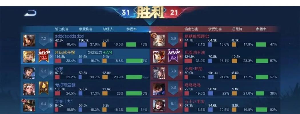 孙膑铺助出暴击装攻略（完美协作！孙膑搭配出最高暴击伤害）-第1张图片-游趣乐园