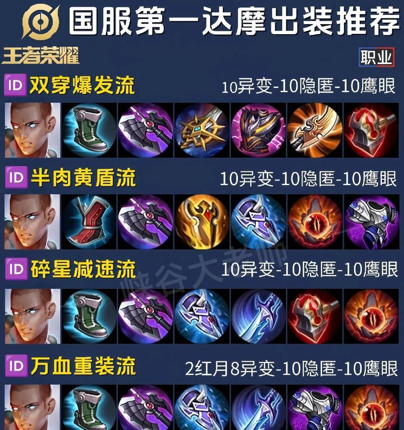 全面攻略新版本亚瑟出装选择（打造无敌王者，让你的亚瑟独步战场）-第2张图片-游趣乐园