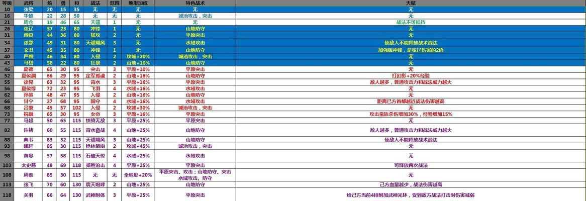 傲世堂攻略（游戏攻略、技巧、策略，一网打尽！）-第1张图片-游趣乐园
