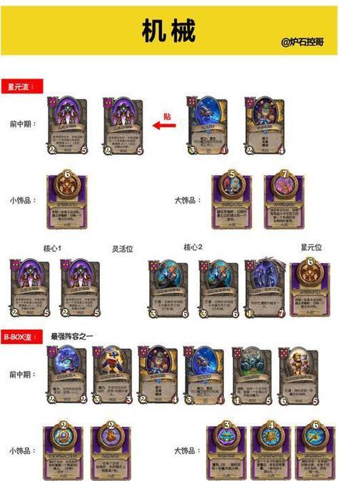 酒馆攻略（打造强大的卡组，赢得胜利关键的一步！）-第2张图片-游趣乐园