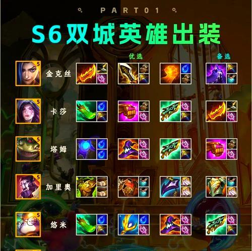 大乱斗版本出装攻略（玩转大乱斗，掌握最佳出装策略）-第2张图片-游趣乐园