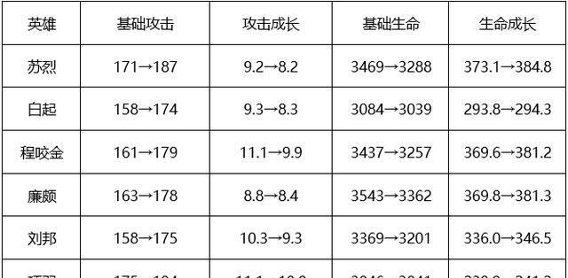 英雄联盟（掌握最佳出装，玩转英雄与猴子对局）-第3张图片-游趣乐园