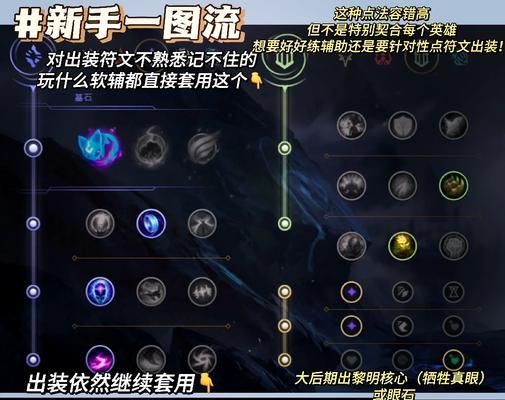 新女英雄辅助出装攻略（优化游戏体验，掌握最佳辅助出装）-第1张图片-游趣乐园