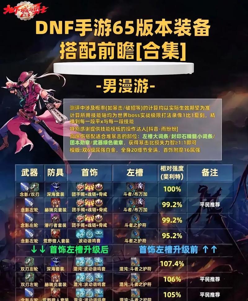 探索DNF中进卢克必备装备的奥秘（深入解析DNF卢克装备选择与提升之道）-第3张图片-游趣乐园
