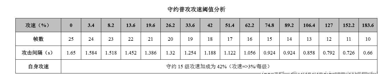 王者荣耀守约铭文攻略（从铭文选择到技巧使用，让你在战场上无敌！）-第2张图片-游趣乐园