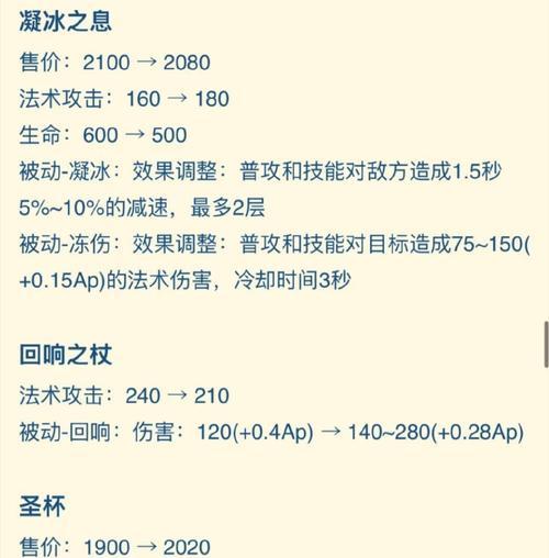 狂铁攻略（高效狂铁出装铭文搭配，让你成为最强王者）-第1张图片-游趣乐园