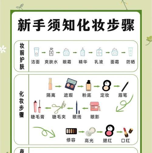 来帮公主化妆游戏攻略（化妆游戏攻略，让你成为公主的美容顾问！）-第3张图片-游趣乐园