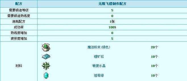 冒险岛核心（打造无敌战力，掌握装备合理选择技巧）-第2张图片-游趣乐园