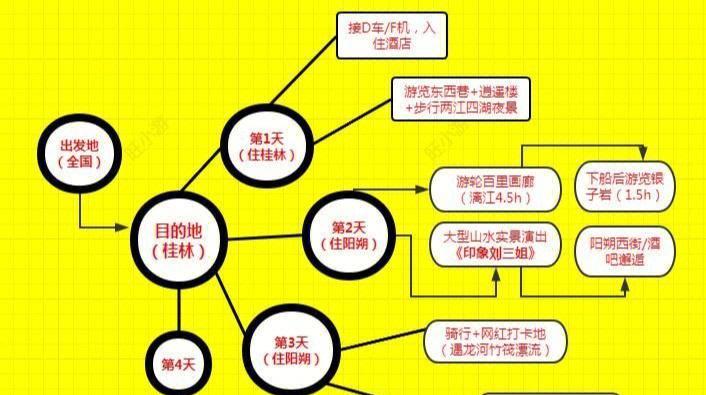 漫游世界的奇幻旅程（一场以行走为主题的旅行攻略游戏）-第3张图片-游趣乐园