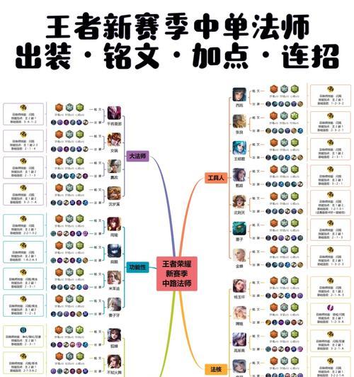 墨子符文出装攻略（墨子爆击符文出装攻略，带你一步步解锁墨子的强大力量）-第2张图片-游趣乐园