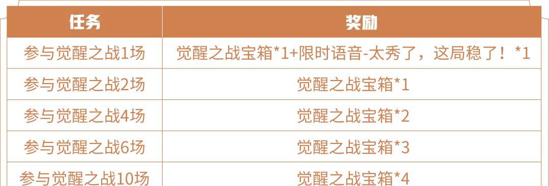 觉醒之战（用最佳装备统治对战场！）-第3张图片-游趣乐园