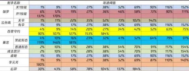 新手射手对线出装攻略（针对新手玩家的射手对线装备选择与技巧分享）-第1张图片-游趣乐园