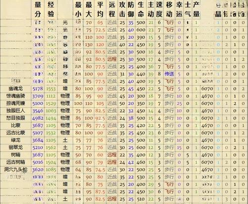 《掌握英雄无敌BT图攻略的关键技巧》（深入解析游戏中的重要攻略，助你在英雄无敌中获得胜利）-第3张图片-游趣乐园