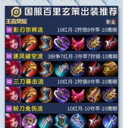 百里守约攻略大揭秘（掌握百里守约出装技巧，成为王者之路）-第2张图片-游趣乐园