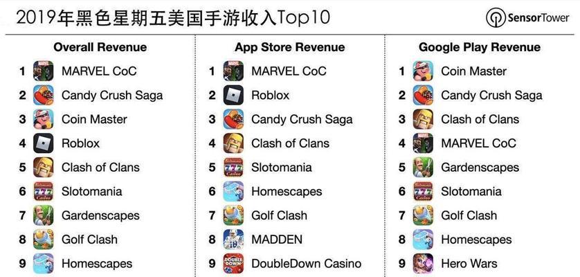 漫威黑暗英雄游戏攻略（成为黑暗守护者，引领正义的黑暗游戏世界！）-第2张图片-游趣乐园