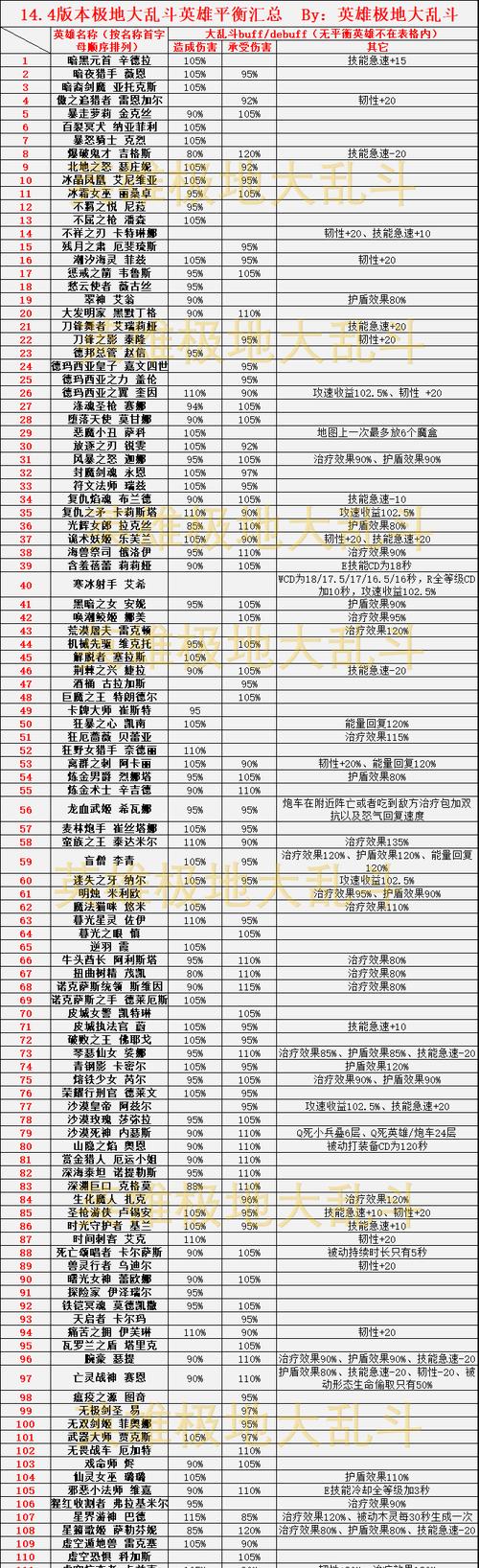 大乱斗极地战士（装备选择和技巧让你成为无敌战神！）-第1张图片-游趣乐园