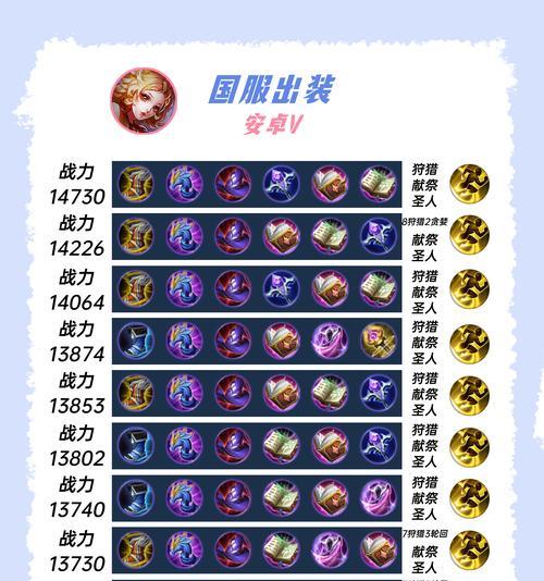 法师神装貂蝉铭文出装攻略（精准铭文搭配，解锁貂蝉最强输出）-第2张图片-游趣乐园