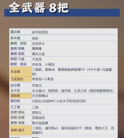探索未知游戏的惩罚攻略-第3张图片-游趣乐园
