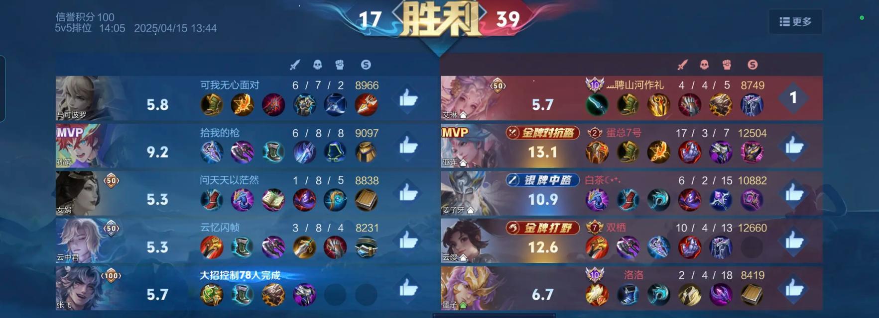 《孙策伴你前行出装攻略大全》（破敌如破竹，装备有秘籍）-第2张图片-游趣乐园