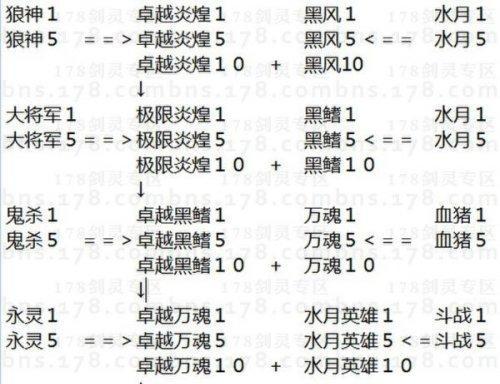 剑灵装备过期如何卸下？（解决剑灵装备过期问题的有效方法）-第2张图片-游趣乐园