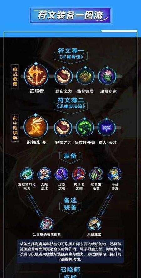 LOL慎攻略（剑豪之道）-第1张图片-游趣乐园
