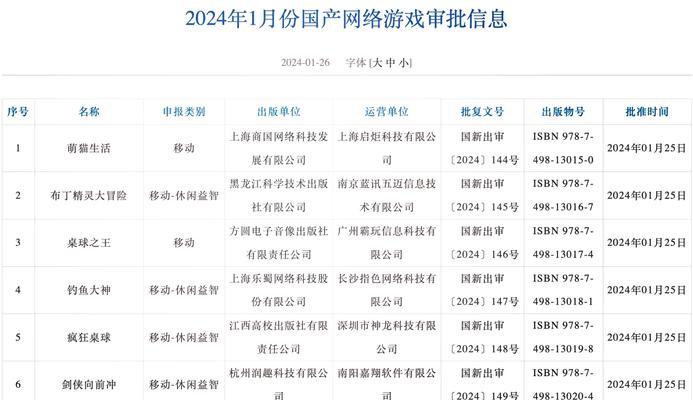 《探秘腾讯游戏原始传奇攻略最新》（极致玩法揭秘，让你成为最强战士！）-第1张图片-游趣乐园