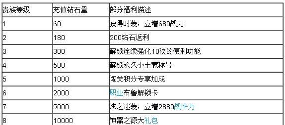 天天炫斗装备等级上限揭秘（探究天天炫斗游戏中装备等级的顶峰，解密最高级装备的潜力）-第3张图片-游趣乐园