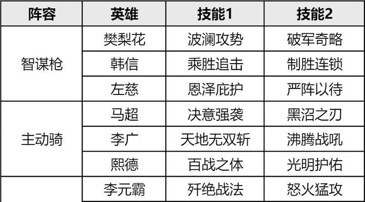 《重返帝国》攻略（重拾辉煌的帝国，称霸全球！）-第2张图片-游趣乐园