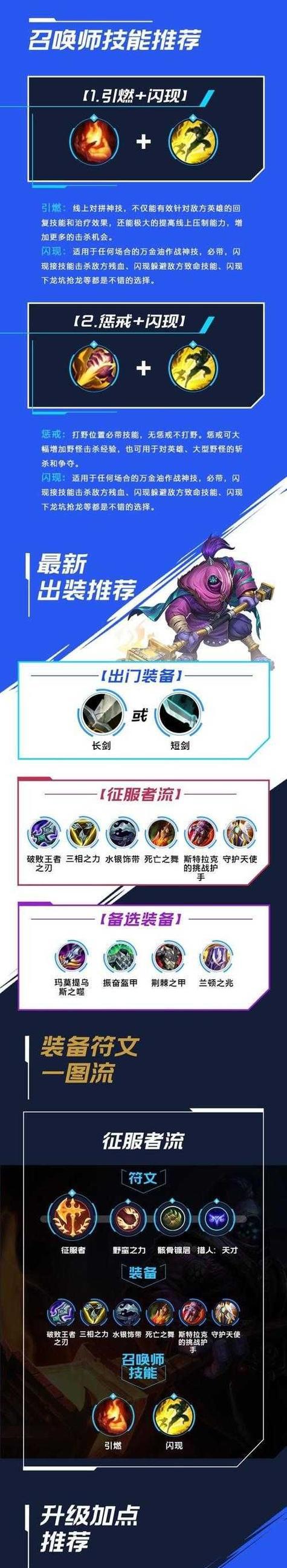 《手游老武器出装攻略》（提供最新的出装策略和技巧，让你的老武器焕发新的战斗力！）-第1张图片-游趣乐园