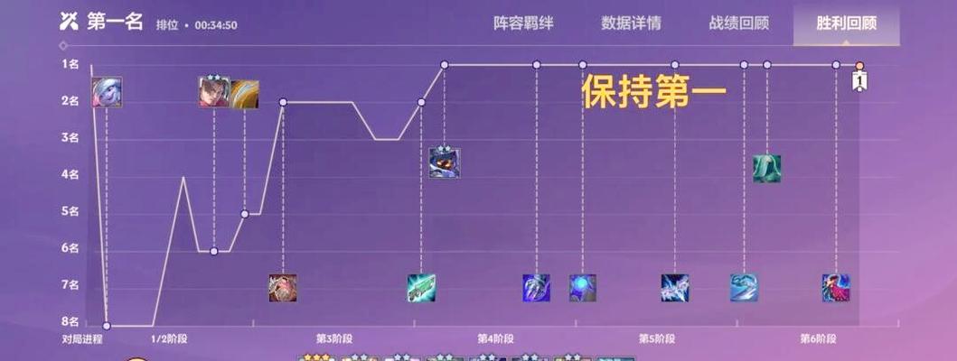 小法攻略（精准的出装选择，助你成为终极法师）-第1张图片-游趣乐园