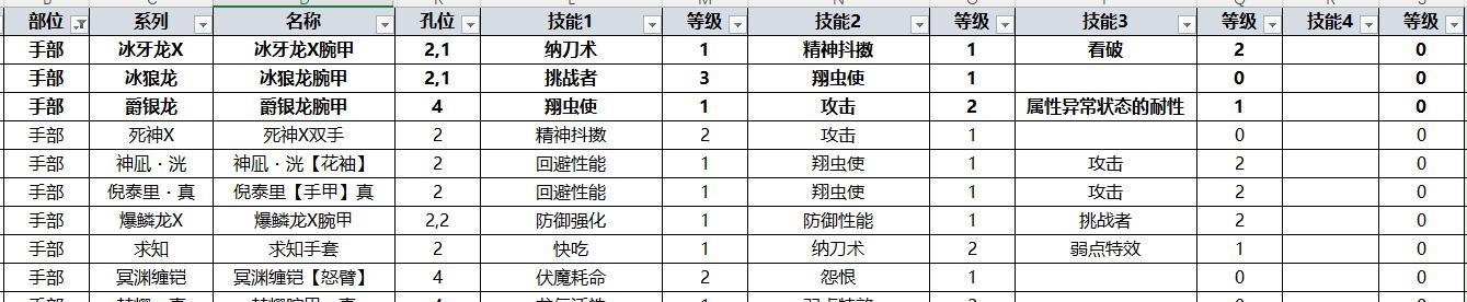 曙光太刀出装顺序攻略，助你在战场中独步江湖！（穿越曙光，打造最强太刀装备；夺取胜利，一刀定乾坤！）-第1张图片-游趣乐园