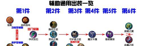张飞荒野出装攻略，轻松击退对面野怪（全方位解析张飞荒野出装，让你成为野怪的噩梦）-第1张图片-游趣乐园