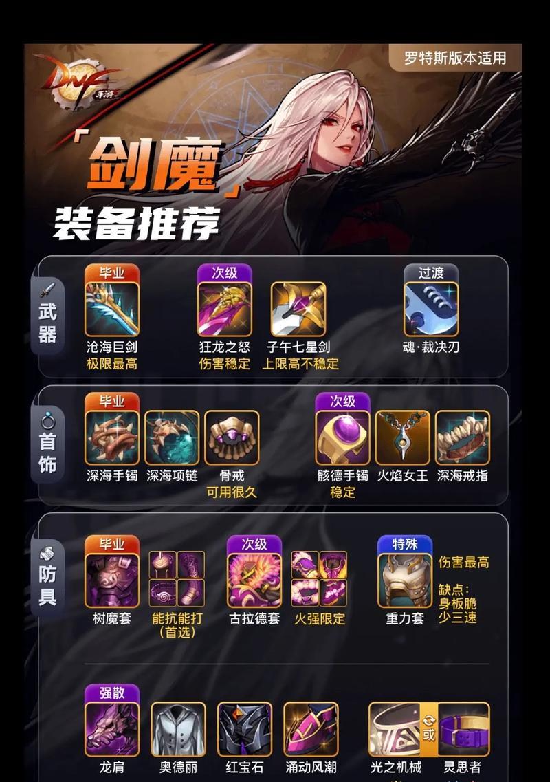 探索剑魔装备2023，释放无尽力量（打造最强剑魔装备，征服未知挑战）-第3张图片-游趣乐园
