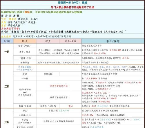 《仙路慢慢》攻略大全（探索修仙之路，成就仙侠传奇！）-第2张图片-游趣乐园