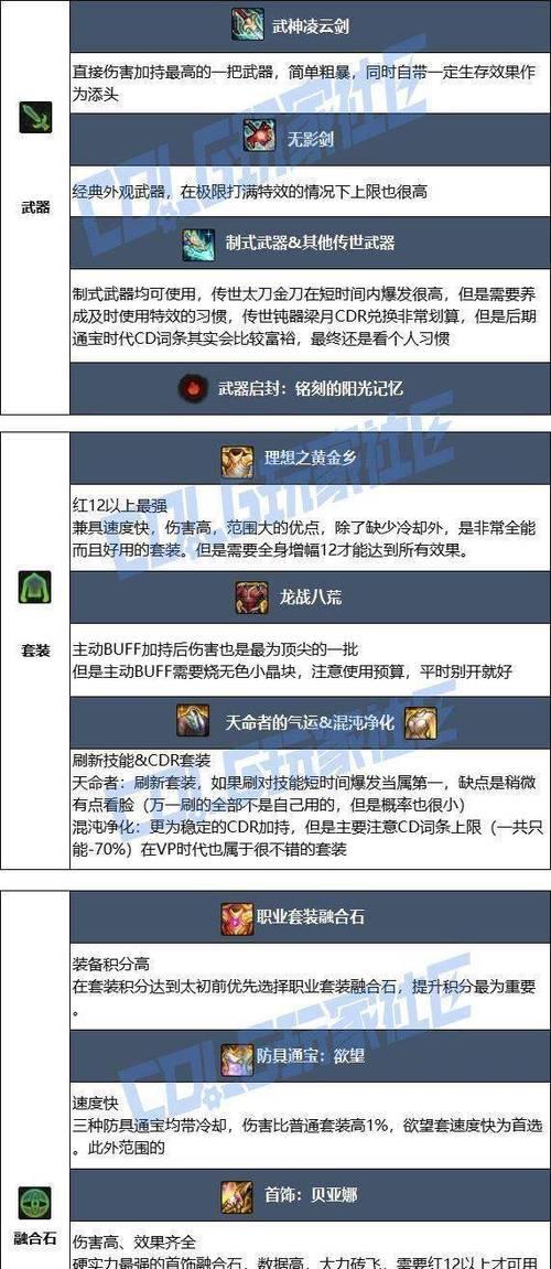 DNF狂战2期勇者装备全解析（从头到尾，从装备选择到强化提升，助你成为无敌勇者）-第1张图片-游趣乐园