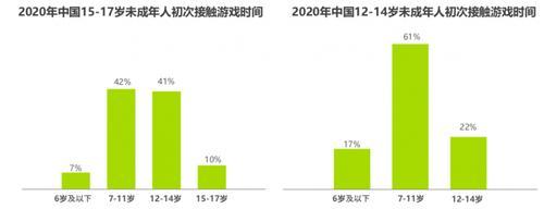 防沉迷游戏的开局攻略（游戏防沉迷系统的操作指南）-第1张图片-游趣乐园