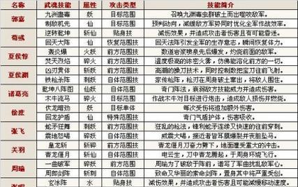 《以可自选武魂游戏攻略》（挑选最佳武魂，轻松战胜敌人）-第1张图片-游趣乐园