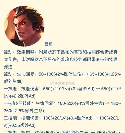 《最强安逸吕布出装铭文攻略》（探寻安逸吕布的无敌装备与铭文组合）-第1张图片-游趣乐园