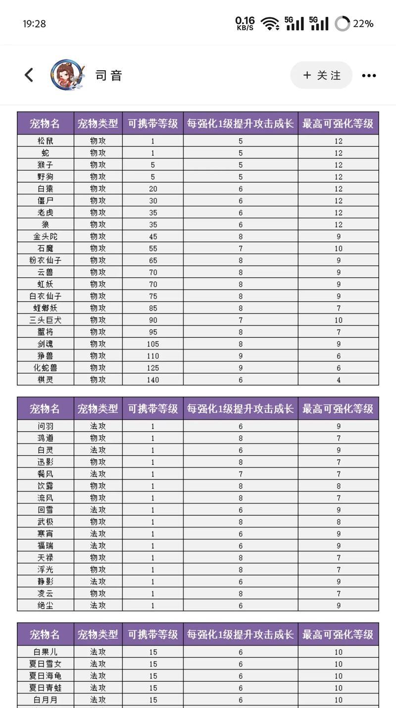 问道手游装备强化预览（解析装备强化预览功能，帮你在游戏中获得绝对优势）-第2张图片-游趣乐园