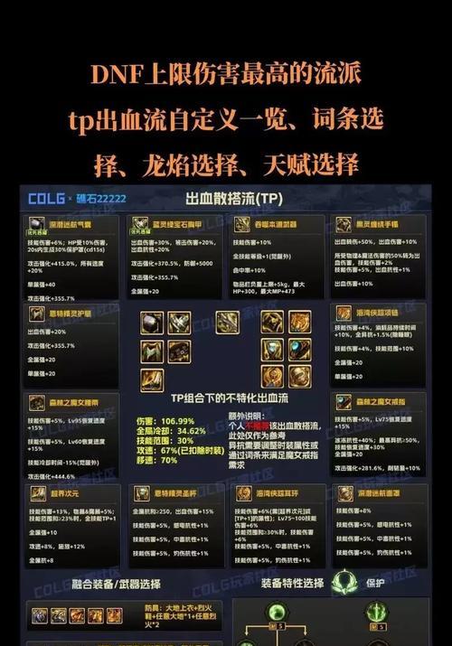DNF辅助装备任务流程解析（轻松获取装备任务，提升战斗实力）-第2张图片-游趣乐园