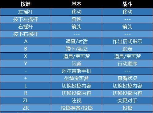 Dota宙斯出装攻略大全（究竟该如何选择宙斯的装备？以及如何发挥宙斯的最大优势？）-第1张图片-游趣乐园